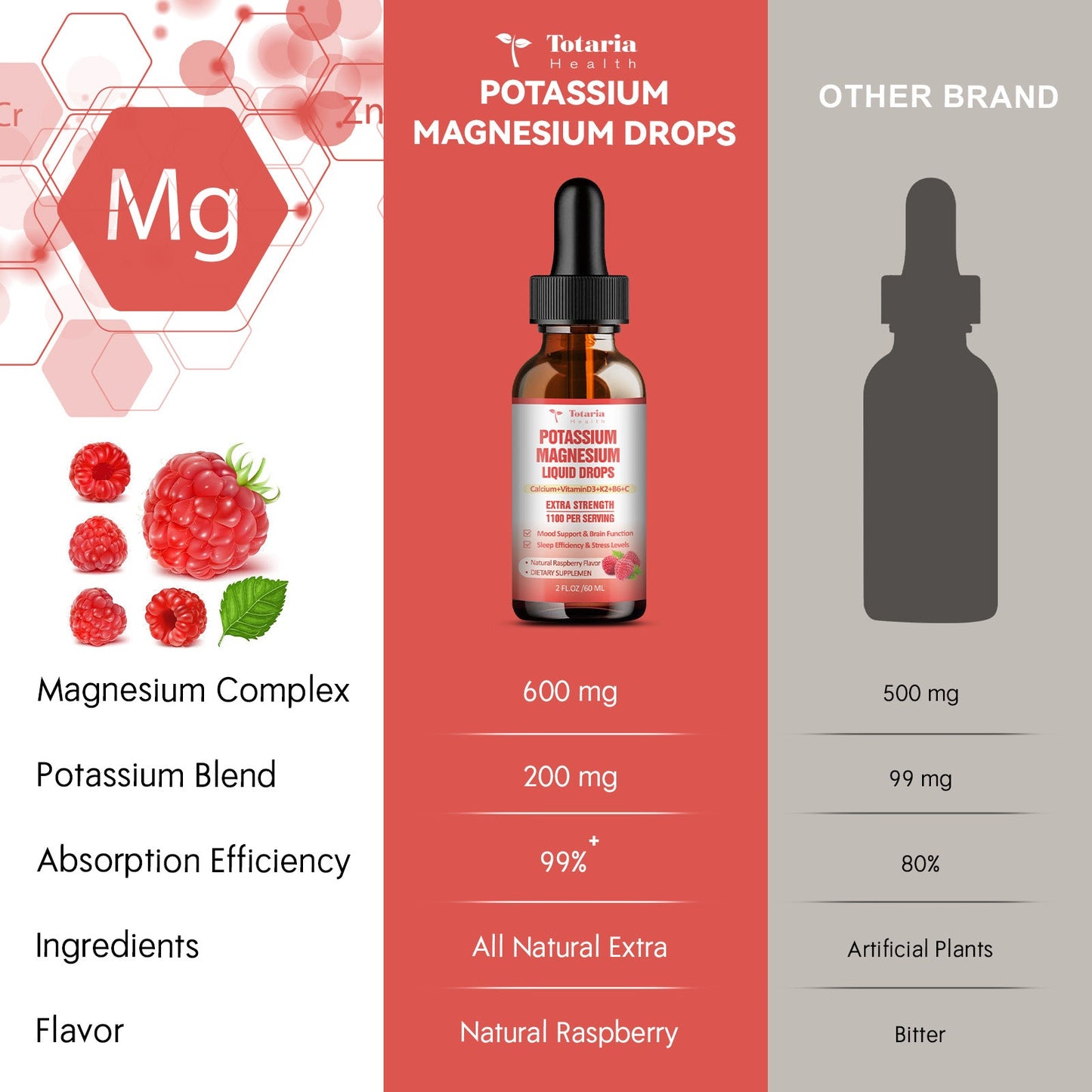 Potassium Magnesium Liquid Drops Supplement Potassium 200mg & 600mg Triple Complex Magnesium Glycinate Citrate Oil High Absorption Potasio Support Bone, Muscle, Heart Health, Cramps, Metabolism