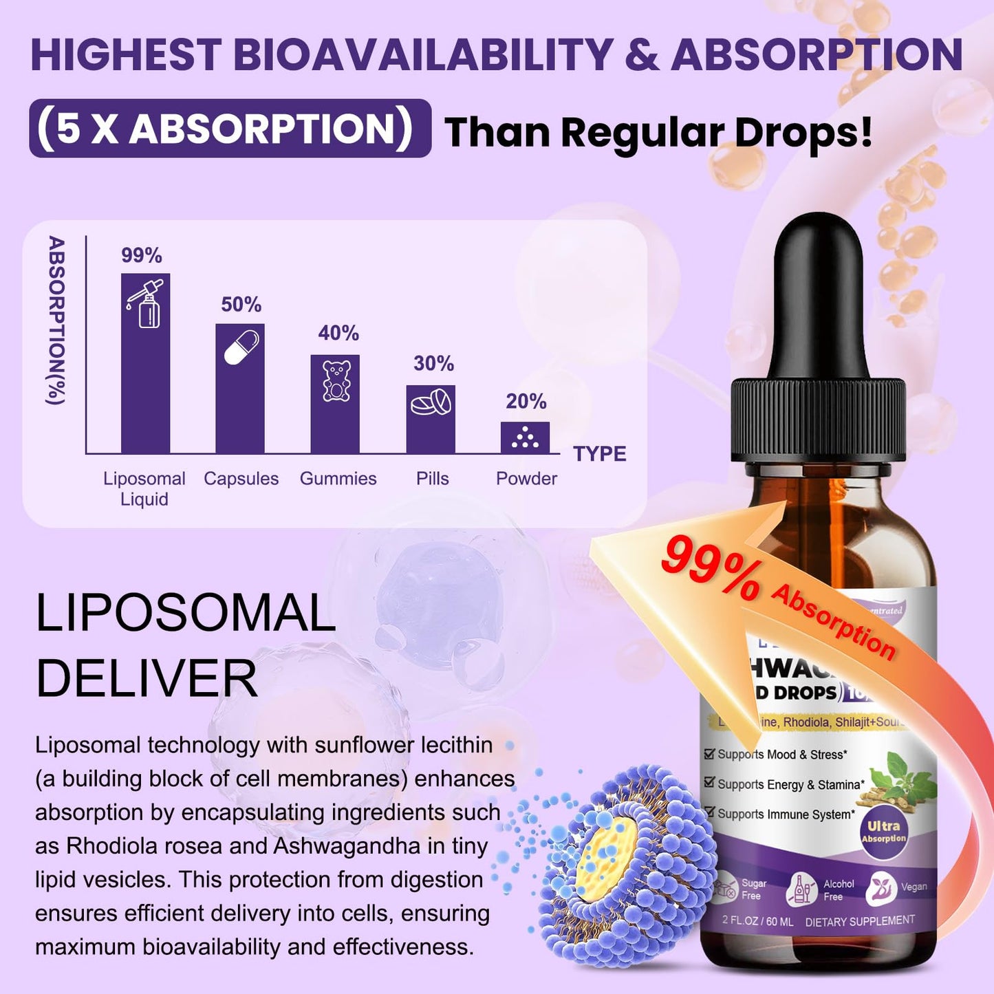 Liposomal Ashwagandha Liquid Drops w/Soursop, L-Theanine, Shilajit, 10000mg (10:1 Extract) Maximum Absorption, Natural Calm, Energy, Cortisol Health for Women & Men, Non-GMO, Alcohol Free