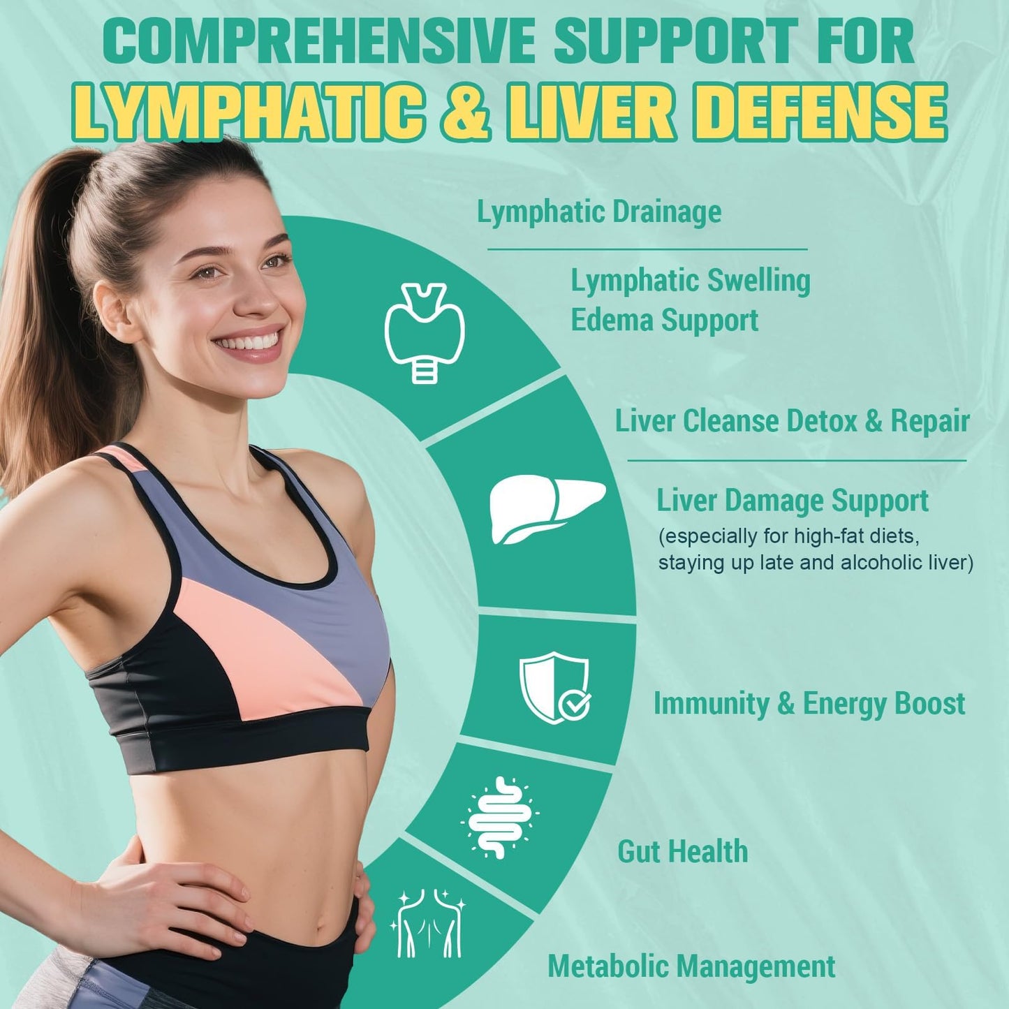 Strongest ''Lymph-Liver'' Cleanse Detox, Liposomal Organic Milk Thistle, Echinacea, Artichoke Lymphatic Drainage & Liver Repair Supplement with All Vitamins, 2 Fl.Oz