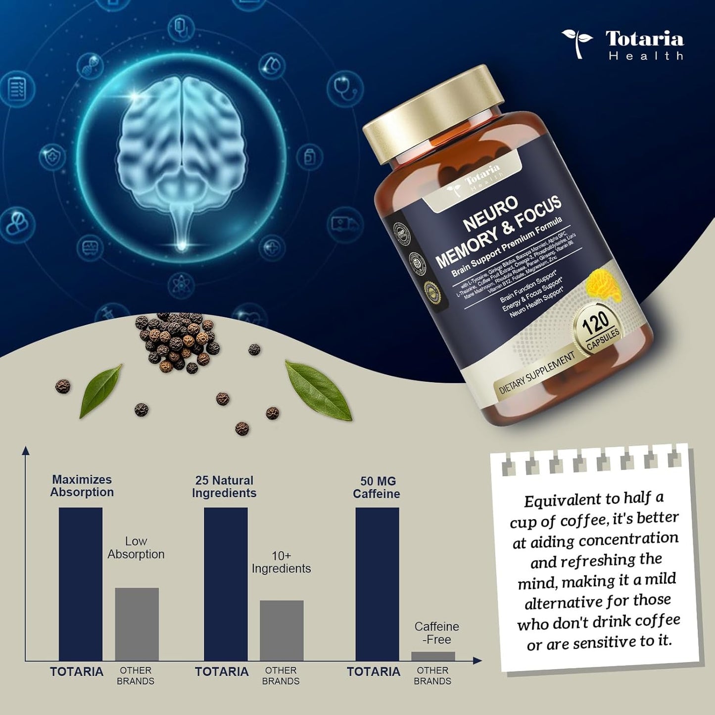 25 in 1 Brain Supplements for Memory and Focus & Neuro Health - Daily Brain Nootropic Cognitive Supplement with L-Tyrosine, Bacopa Monnieri, Ginkgo Biloba, Alpha GPC - Non-GMO, Gluten Free, Vegan
