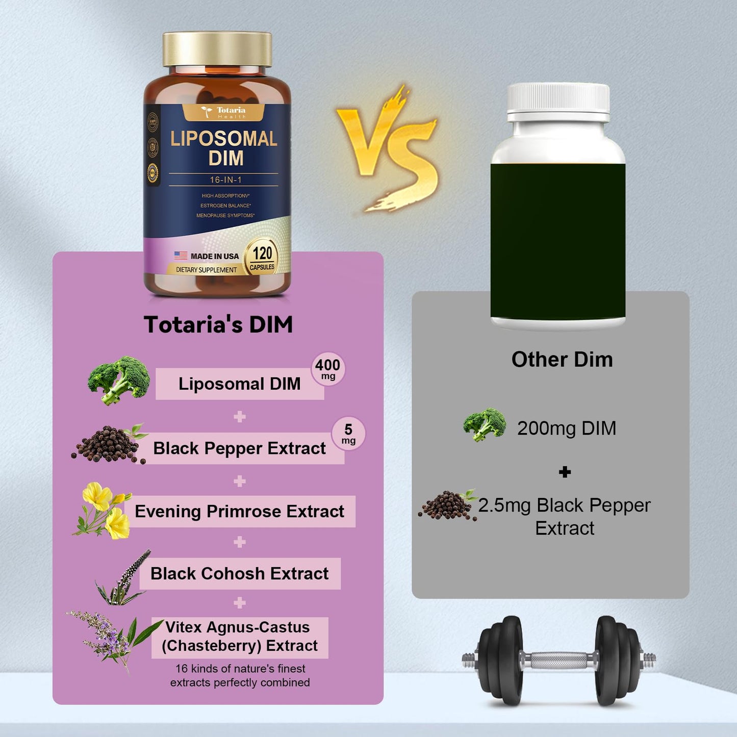 DIM Supplement 400mg Extra Strength Liposomal DIM, Estrogen Blocker & Hormone Balance for Women and Men, Max Strength DIM Diindolylmethane for Metabolism Antioxidant Support (120 Capsules)