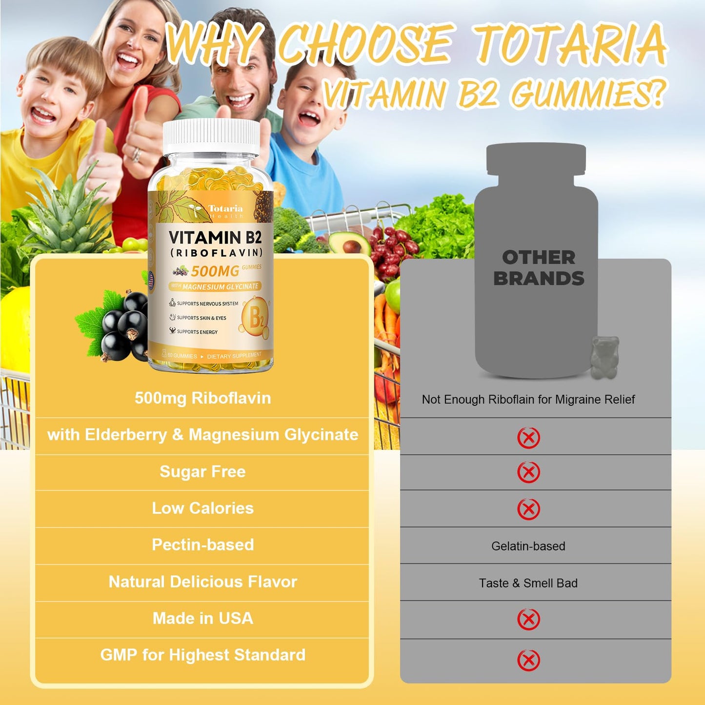 Totaria Vitamin B2 Gummies, Riboflavin 500mg Supplement for Kids & Adults with Magnesium Glycinate & Elderberry, Energy, Skin & Nervous System Support, Vegan, Sugar Free, 60 Chewable Gummies