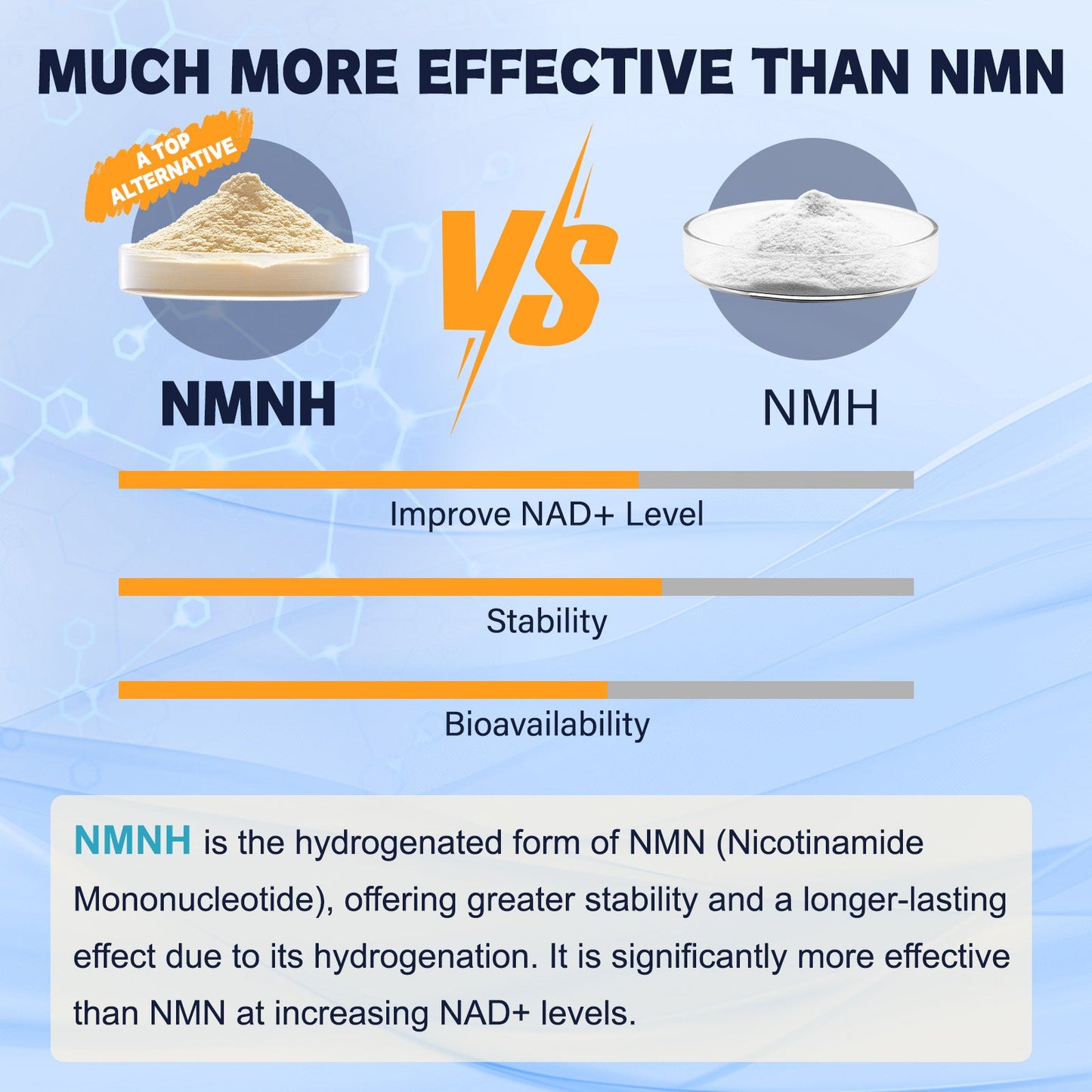 NMNH (Dihydronicotinamide Mononucleotide), NMN Supplement Alternative w/ Niacinamide (Vitamin B3), Quercetin, Trans-Resveratrol, Support NAD+, Skin Cell Health*, Anti-aging & Energy, 120 Caps