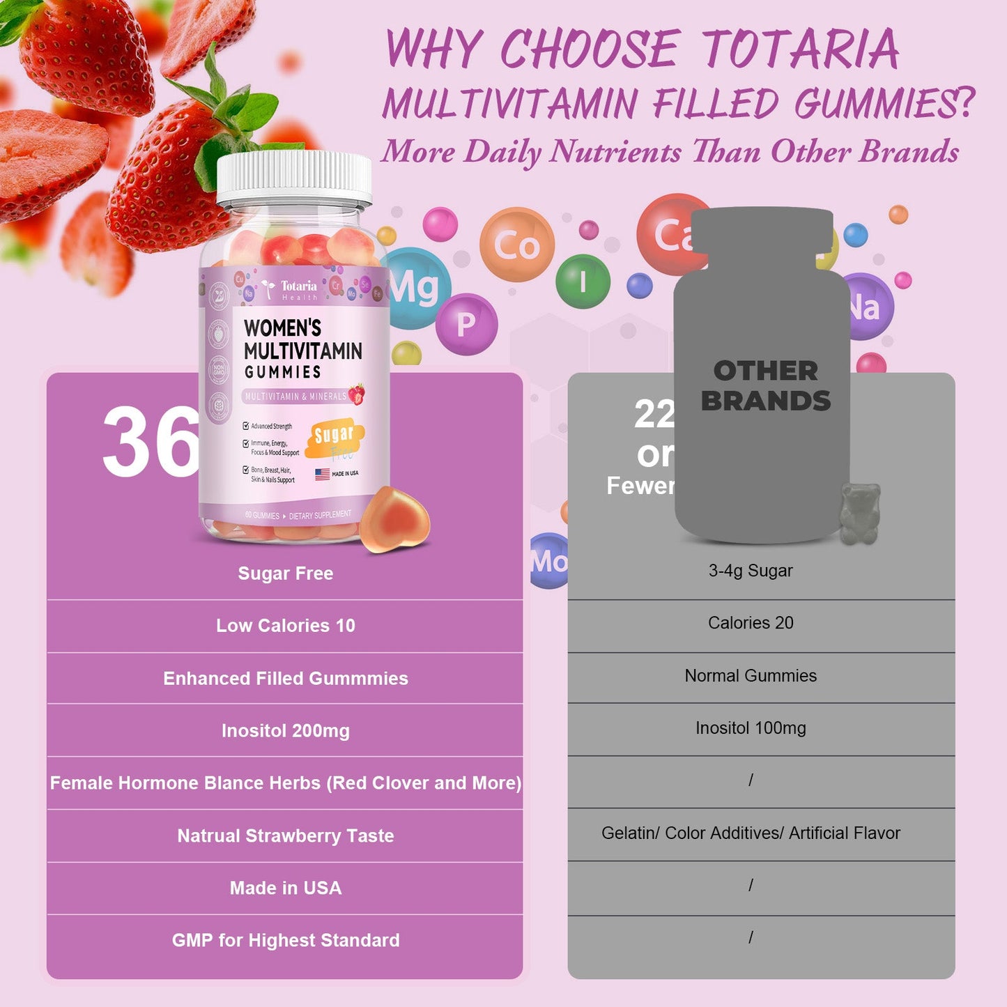 Totaria Sugar Free Multivitamin Gummies for Women 14+ w/Inositol, Iron, Folate, Biotin, Womens Daily Multivitamin Gummy w/Vitamin A, D, C, B, Support Hair, Skin, Energy, Immune, Strawberry Flavor