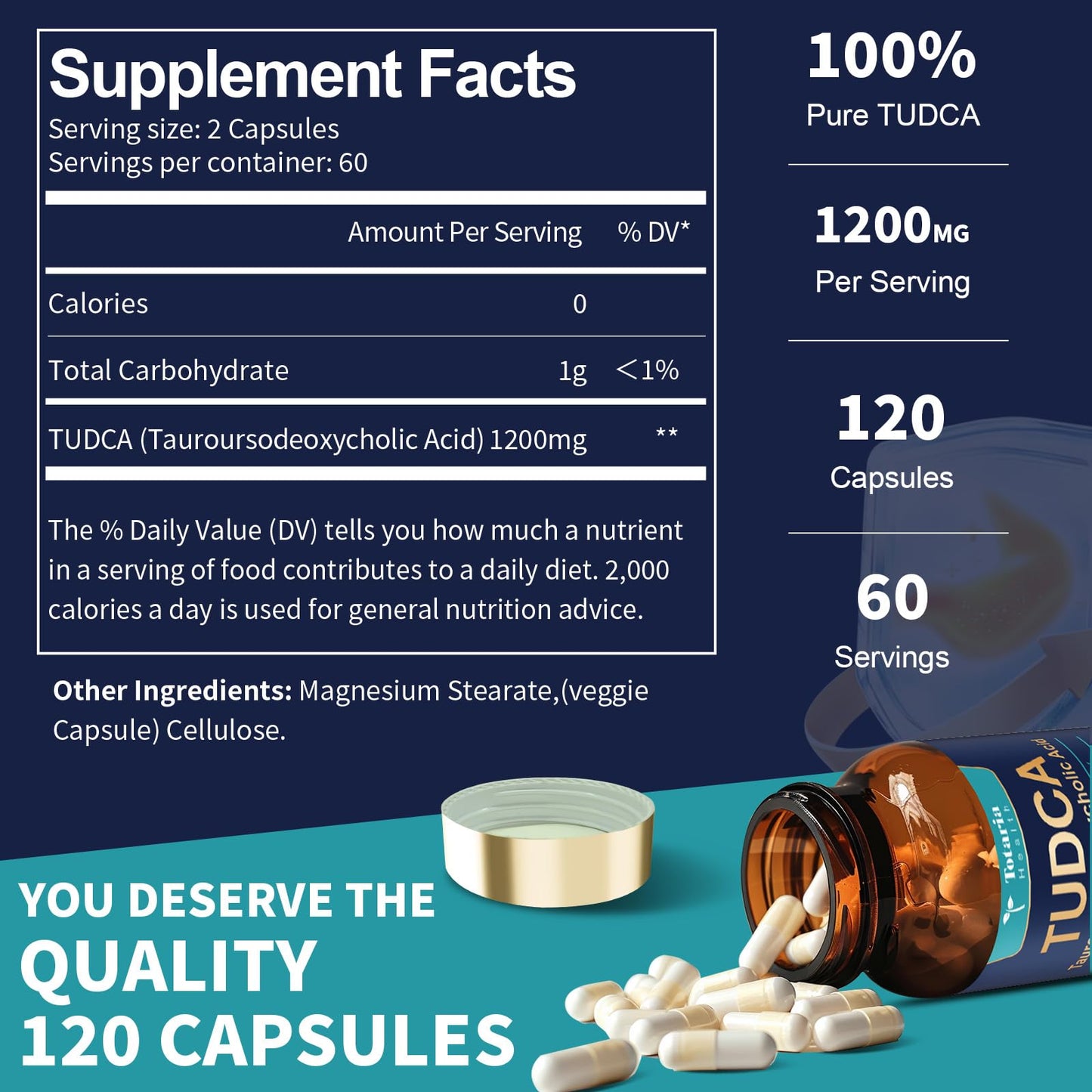 TUDCA Supplement 1200mg (Tauroursodeoxycholic Acid), 120 Capsules, Ultra Strength TUDCA Bile Salts Liver Supplements, Pure Tudca for Liver and Gallbladder Cleanse & Detox, Repair, Gut Health