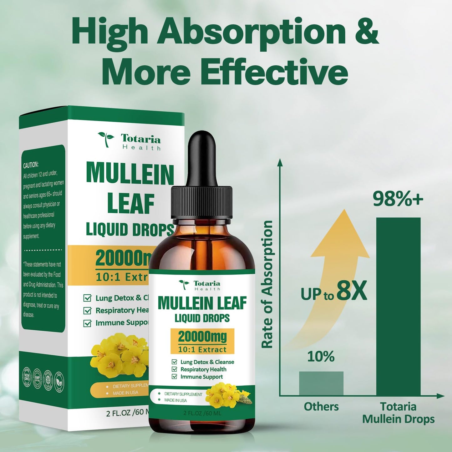Mullein Drops for Lungs - 98% Absorption Rate 20000mg Pure Mullein Leaf per Serving - Orangic Mullein for Lung Detox & Cleanse, Respiratory Health, Immunity - Alcohol Free, Natural & Vegan - 2 FL.OZ