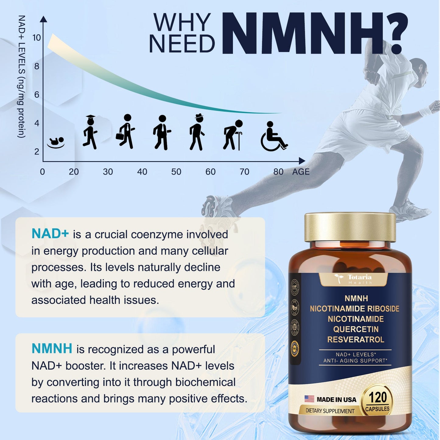 NMNH (Dihydronicotinamide Mononucleotide), NMN Supplement Alternative w/ Niacinamide (Vitamin B3), Quercetin, Trans-Resveratrol, Support NAD+, Skin Cell Health*, Anti-aging & Energy, 120 Caps