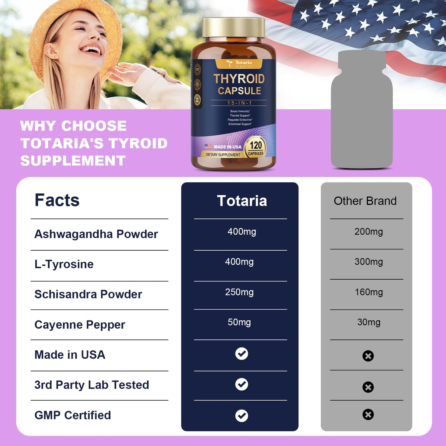 Thyroid Support Supplement Complex Capsules - Iodine Thyroid Supplement with L Tyrosine Bladderwrack Kelp Ashwagandha Selenium Supplements for Women & Man - Mood Enhancer Energy Blance Thyroid Level