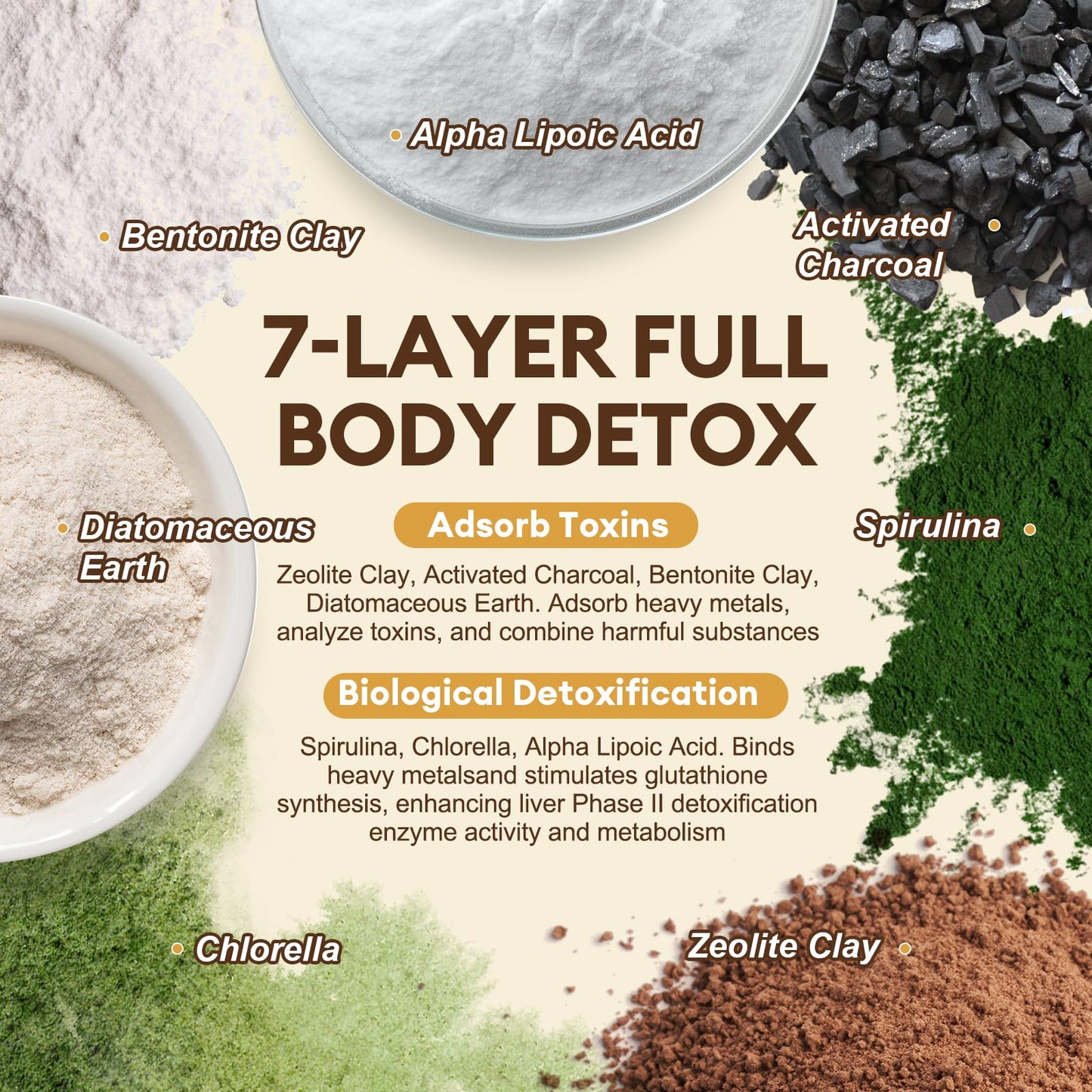 2000MG Complete Binder Detox+ Activated Charcoal, Zeolite, Bentonite Clay, NAC, Milk Thistle, Probiotic, All-in-1 Detox & Cleanse Supplement, Liver & Gut Support, 120 Capsules
