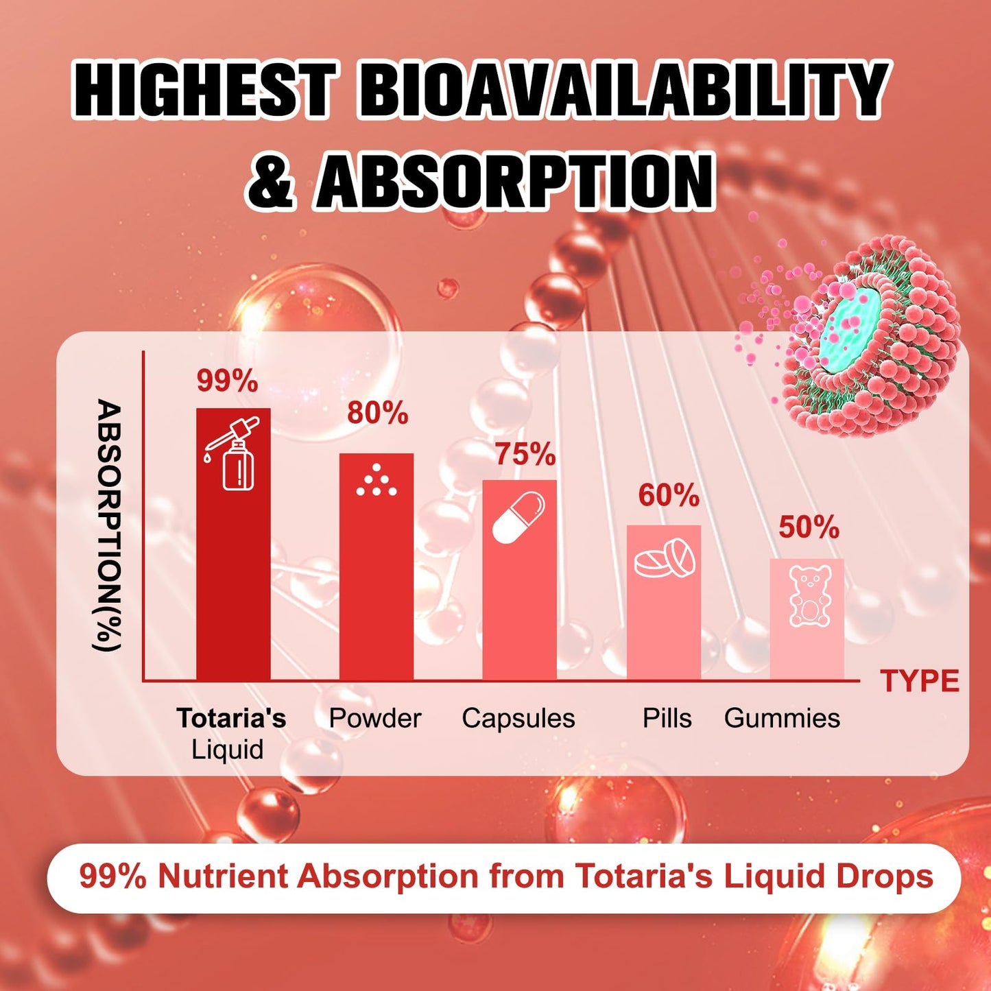 Cayenne Pepper Drops Liposomal Liquid Supplement, 13-in-1 Cayenne Pepper Drops with Vitamin B3, Hawthorn Berry, Panax Ginseng, Berberine, Beet Root, Ceylon Cinnamon, Turmeric Curcumin Extract