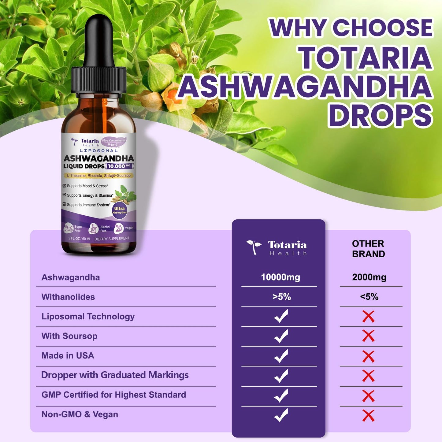 Liposomal Ashwagandha Liquid Drops w/Soursop, L-Theanine, Shilajit, 10000mg (10:1 Extract) Maximum Absorption, Natural Calm, Energy, Cortisol Health for Women & Men, Non-GMO, Alcohol Free