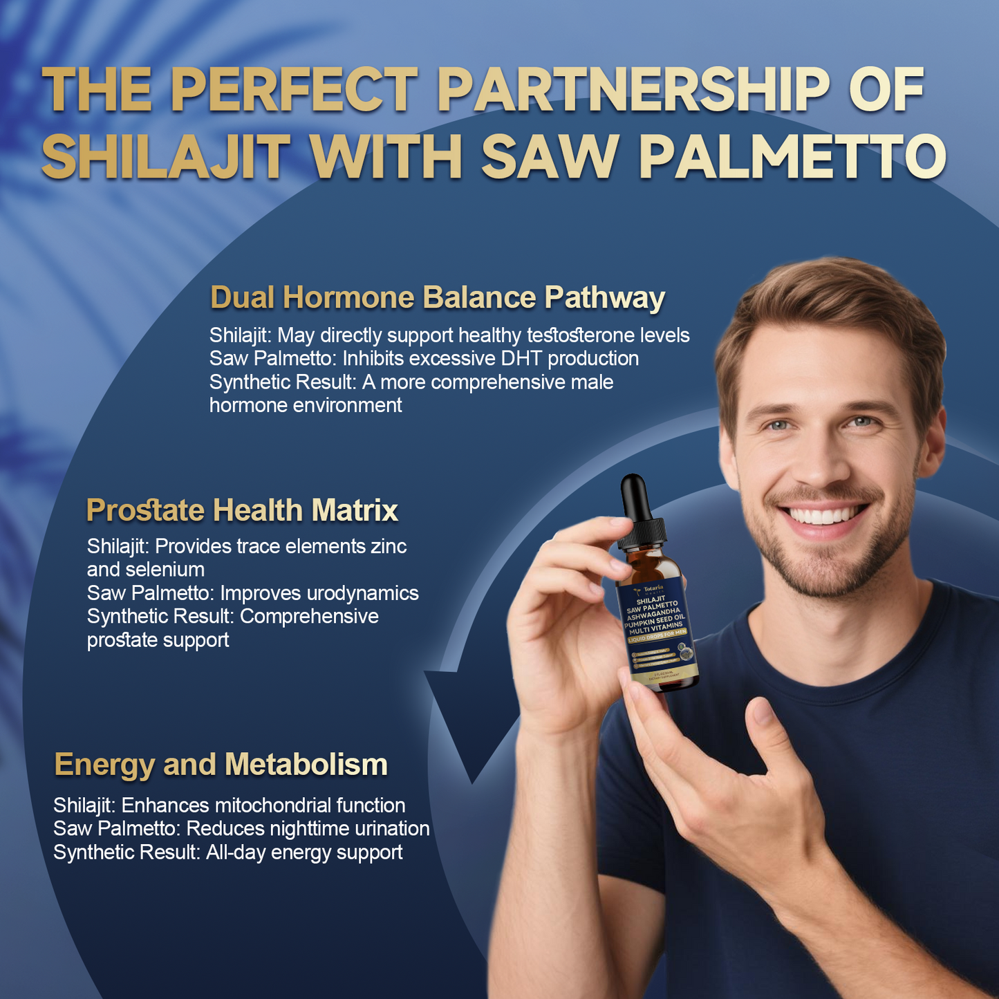 Shilajit Liquid Drops with Saw Palmetto .Ashwagandha .Pumpkin Seed Oil .Sea Moss,Multivitamin - Shilajit for Men - Support Prostate Health & Hair,Energy & lmmune Function - 2FL - Pineapple Flavor