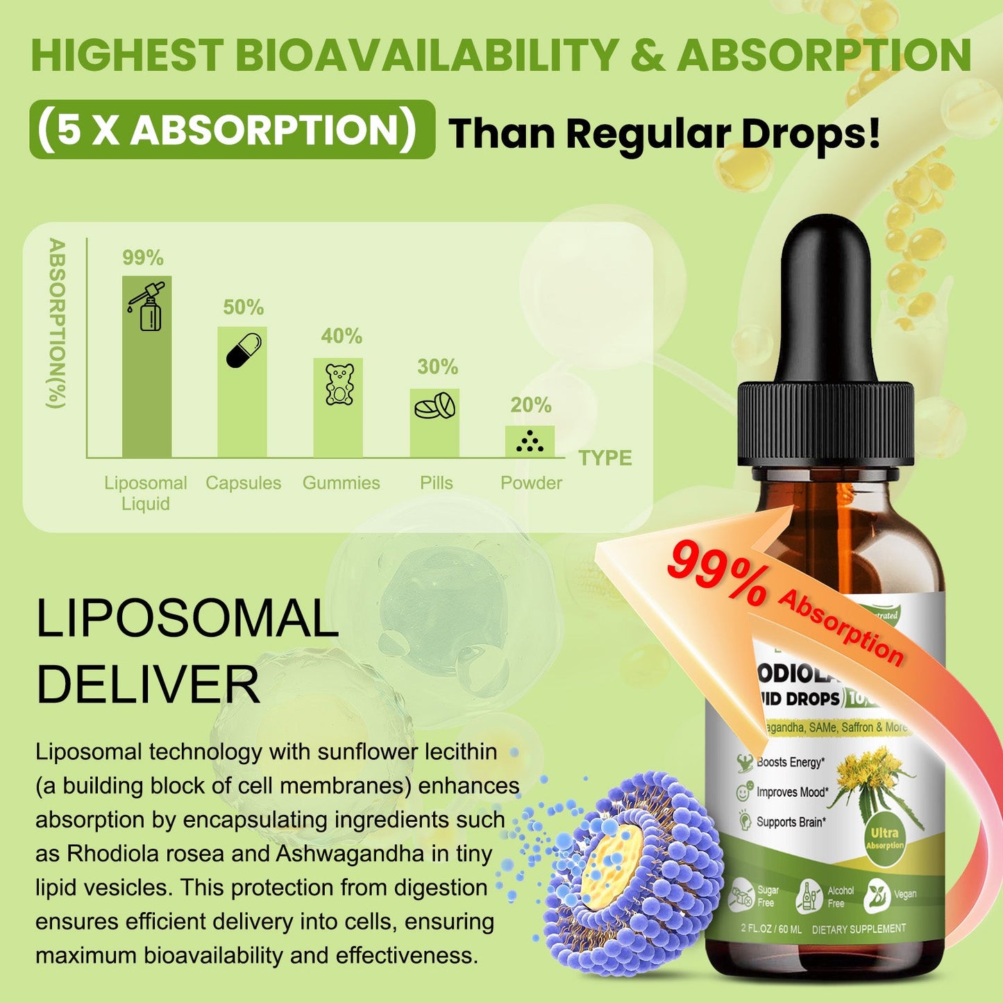 Liposomal Rhodiola Rosea Tincture, Ultra Strength Rhodiola Supplement with Ashwagandha, Saffron, Magnesium, SAM-e, Rhodiola Rosea Extract Liquid Drops for Natural Relaxation, Mood, Energy