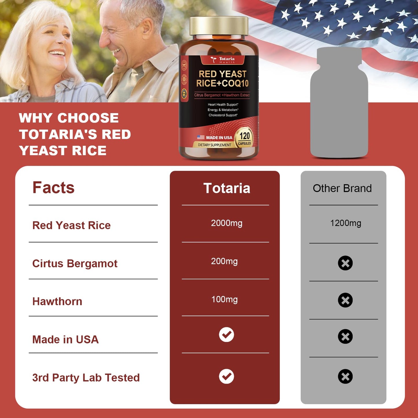 Red Yeast Rice with CoQ10 Supplement - Max Strength Red Yeast Rice 2,000 mg Capsules with CoQ10 100mg Plus Citrus Bergamot - Niacin-Free, Cholesterol & Energy Supplement 3rd-Party Tested Vegan Non-GMO