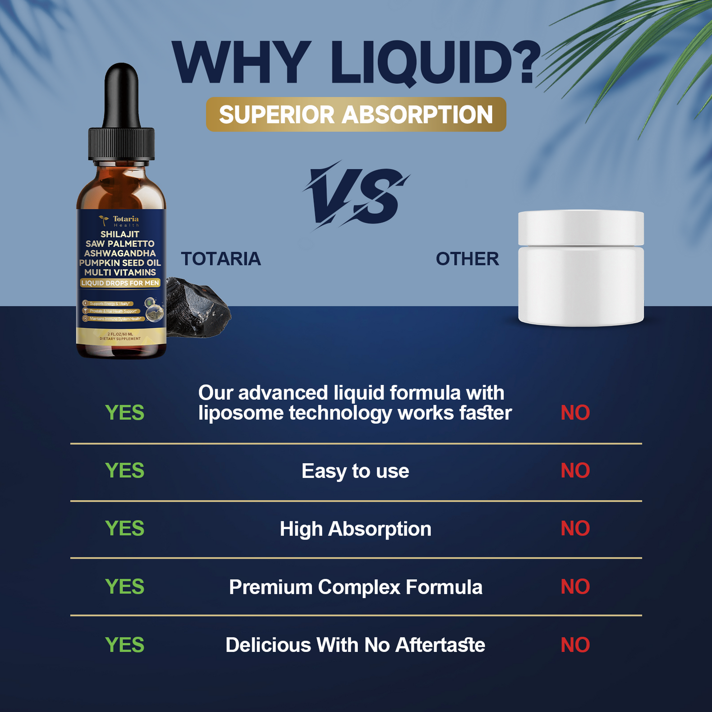 Shilajit Liquid Drops with Saw Palmetto .Ashwagandha .Pumpkin Seed Oil .Sea Moss,Multivitamin - Shilajit for Men - Support Prostate Health & Hair,Energy & lmmune Function - 2FL - Pineapple Flavor