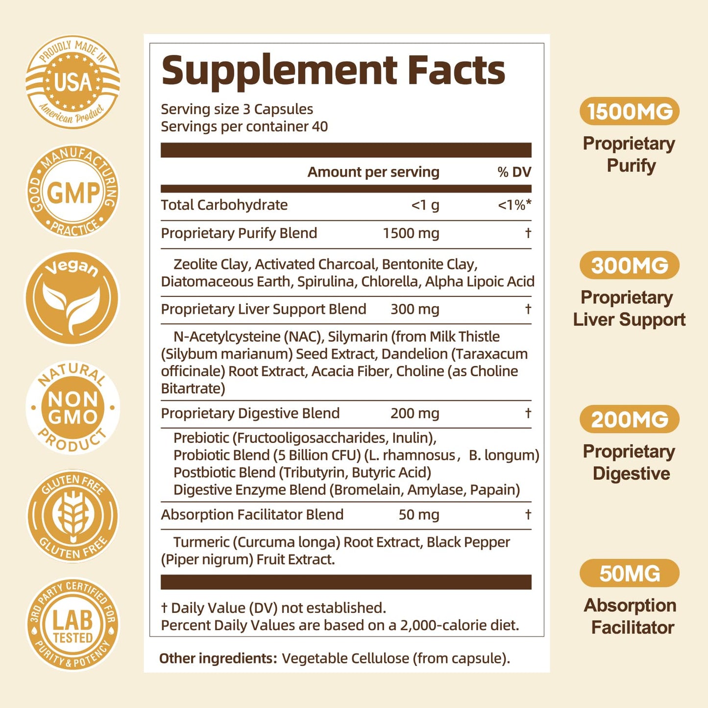 2000MG Complete Binder Detox+ Activated Charcoal, Zeolite, Bentonite Clay, NAC, Milk Thistle, Probiotic, All-in-1 Detox & Cleanse Supplement, Liver & Gut Support, 120 Capsules