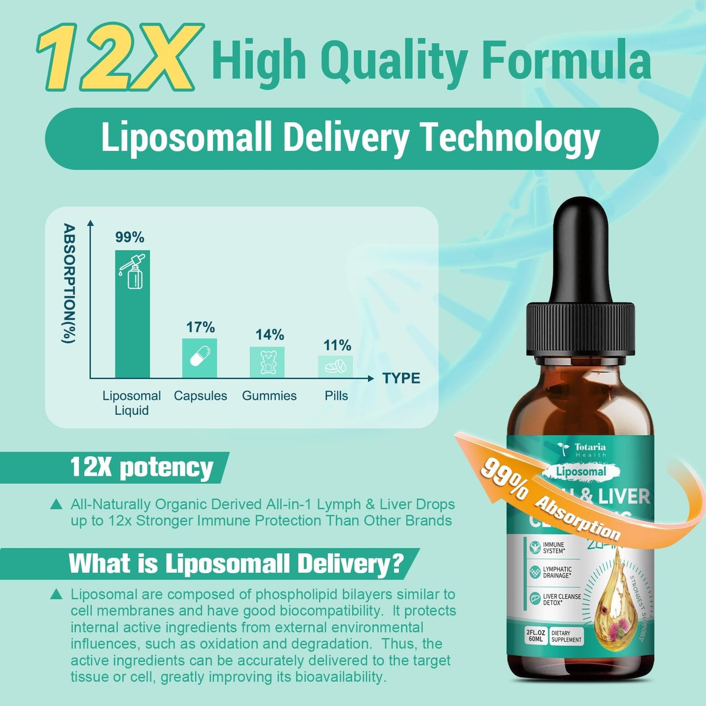 Strongest ''Lymph-Liver'' Cleanse Detox, Liposomal Organic Milk Thistle, Echinacea, Artichoke Lymphatic Drainage & Liver Repair Supplement with All Vitamins, 2 Fl.Oz