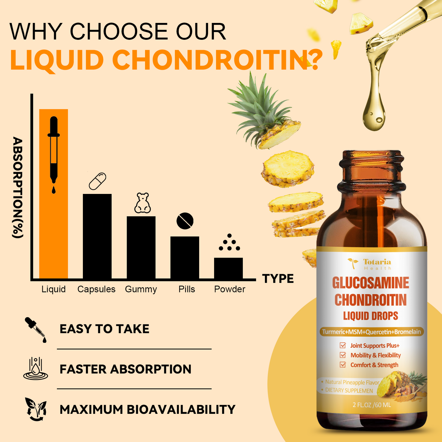 Glucosamine Chondroitin MSM Liquid Drops - FSA HSA Eligible Items List - Chondroitin Sulfate Supplement Turmeric, Quercetin, Bromelain, MSM Oil Support Joint Health Supplements for Man & Woman