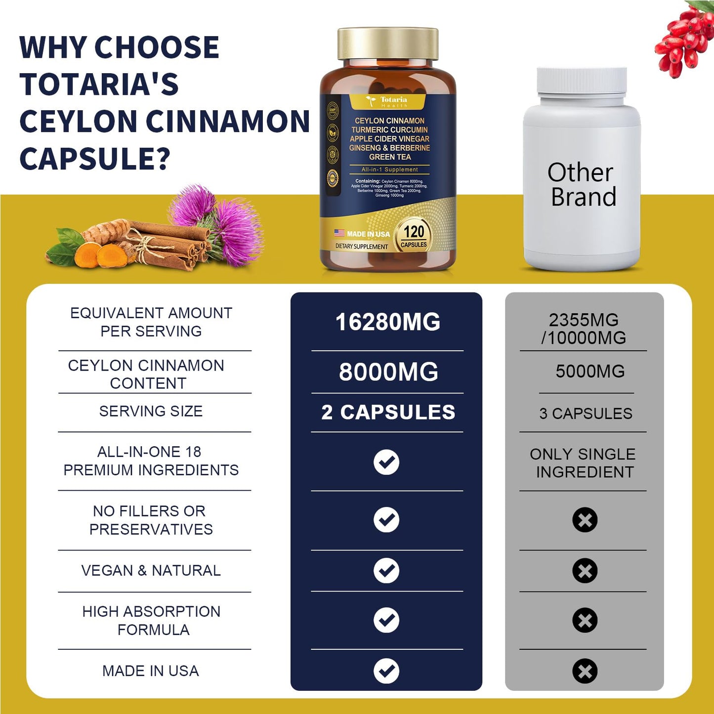 18-in-1 Ceylon Cinnamon Capsules 8000mg, Ultra Strength Ceylon Cinnamon Supplement w/ Apple Cider Vinegar Bitter Melon Turmeric Berberine, Vegan Capsules for Gut, Metabolism & Heart,120 Caps