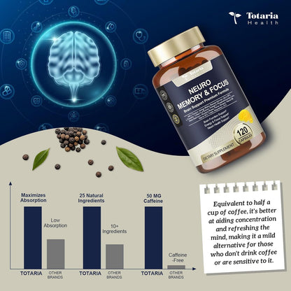 25 in 1 Brain Supplements for Memory and Focus & Neuro Health - Daily Brain Nootropic Cognitive Supplement with L-Tyrosine, Bacopa Monnieri, Ginkgo Biloba, Alpha GPC - Non-GMO, Gluten Free, Vegan
