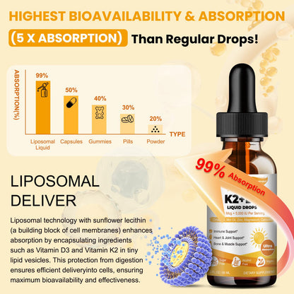 Liposomal Liquid Vitamin D3 K2 Supplement Drops with MCT Oil, Omega 3 - (5000 IU) D3 + (200 MCG) K2 Bone Strength with Calcium Magnesium Zinc Support Teeth, Bones, Vitamin D, Non-GMO Made in USA