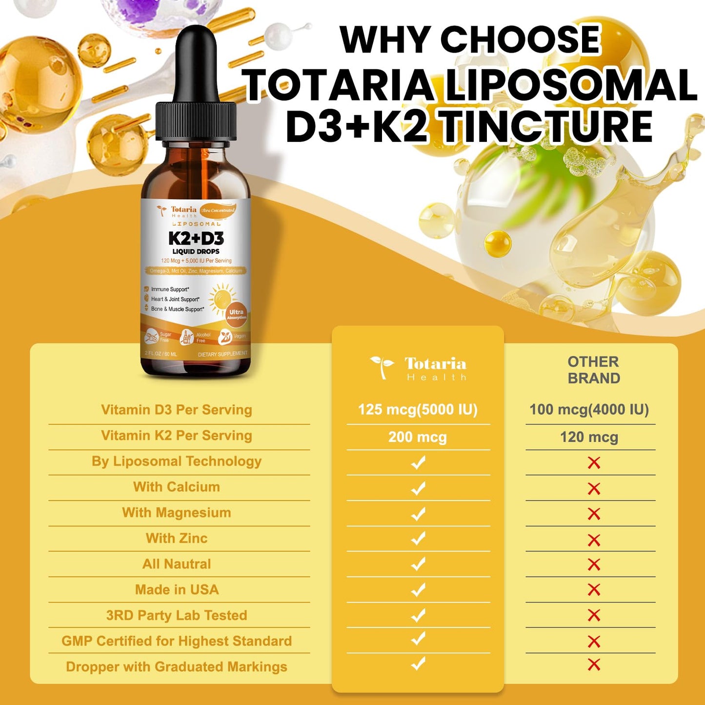 Liposomal Liquid Vitamin D3 K2 Supplement Drops with MCT Oil, Omega 3 - (5000 IU) D3 + (200 MCG) K2 Bone Strength with Calcium Magnesium Zinc Support Teeth, Bones, Vitamin D, Non-GMO Made in USA