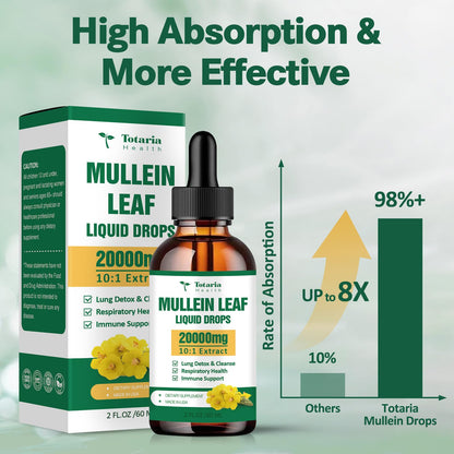 Mullein Drops for Lungs - 98% Absorption Rate 20000mg Pure Mullein Leaf per Serving - Orangic Mullein for Lung Detox & Cleanse, Respiratory Health, Immunity - Alcohol Free, Natural & Vegan - 2 FL.OZ