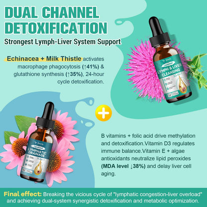 Strongest ''Lymph-Liver'' Cleanse Detox, Liposomal Organic Milk Thistle, Echinacea, Artichoke Lymphatic Drainage & Liver Repair Supplement with All Vitamins, 2 Fl.Oz