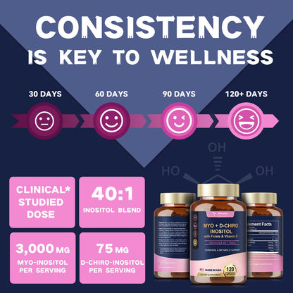Inositol Supplement for Women with Vitamin D3, Folate, 40:1 Ratio Myo-Inositol 3000mg & D-Chiro Inositol 75mg Complex, (Vitamin B8) Inositol Capsules, 120 Capsules, 40 Servings