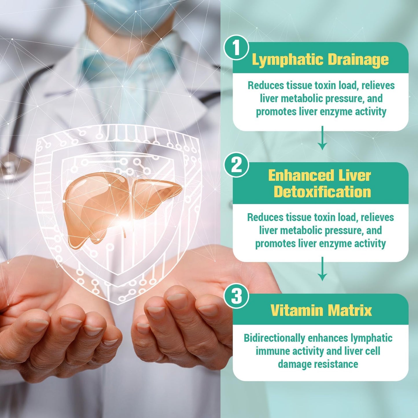 Strongest ''Lymph-Liver'' Cleanse Detox, Liposomal Organic Milk Thistle, Echinacea, Artichoke Lymphatic Drainage & Liver Repair Supplement with All Vitamins, 2 Fl.Oz
