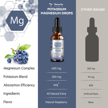 Potassium Magnesium Supplement Liquid Drops - Potassium 200mg & 600mg Triple Complex Magnesium Glycinate Liquid Citrate Oil High Absorption Potasio Support Bone, Muscle, Leg Cramps, Blueberry