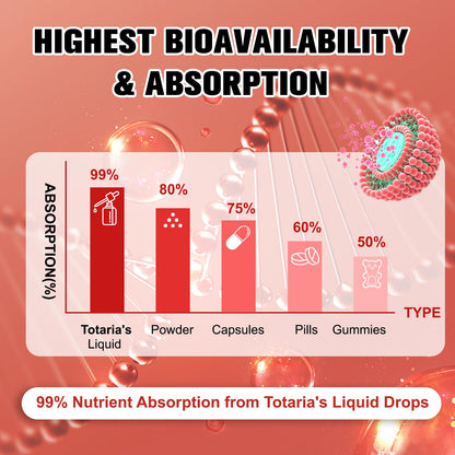 Cayenne Pepper Drops Liposomal Liquid Supplement, 13-in-1 Cayenne Pepper Drops with Vitamin B3, Hawthorn Berry, Panax Ginseng, Berberine, Beet Root, Ceylon Cinnamon, Turmeric Curcumin Extract