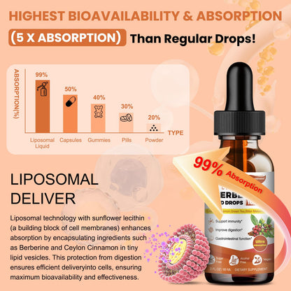 Liposomal Berberine HCl Supplement Activates AMPK & GLP-1, 10000mg (20:1 Extract) Liposomal Berberine with Green Tea, Ceylon Cinnamon Liquid Drops Supports Antioxidant, Digestive, Weight